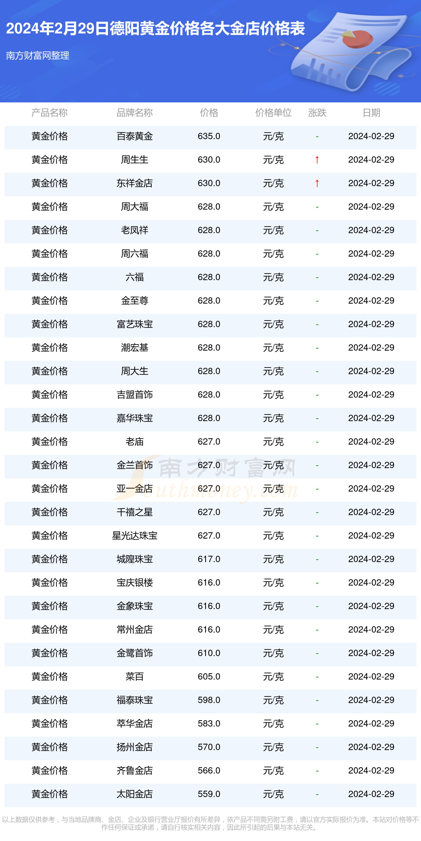 新奥2024年免费资料大全,德阳综合素质评判_黄金价格AQO70.96.99