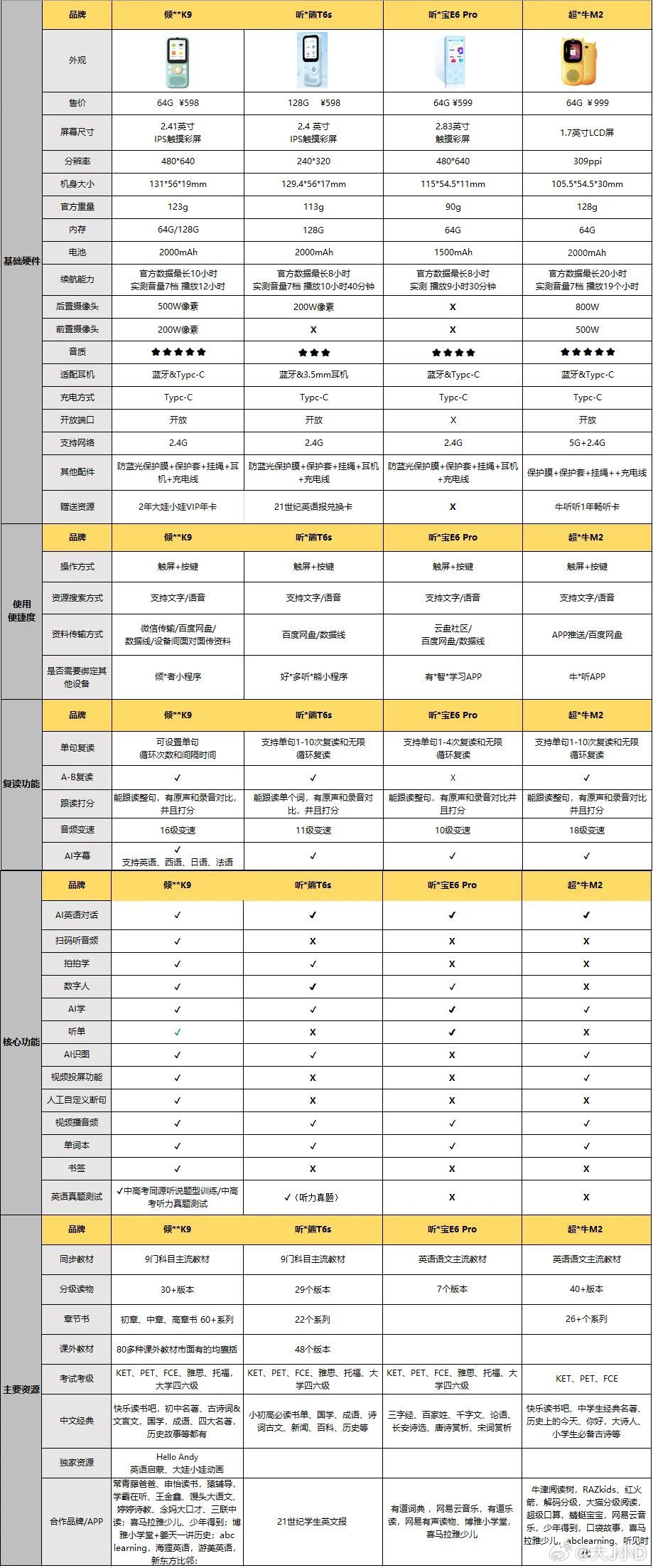 管家婆一和中特评测：XRW611.3综合性能测试