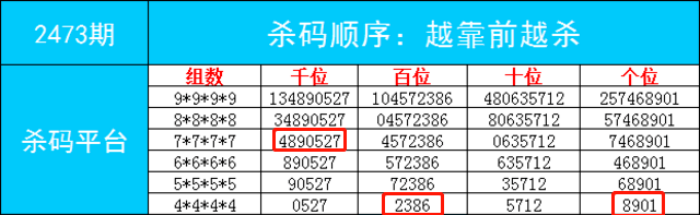 “2024澳门新开奖号码揭晓，数据分析与评估_神君XWZ871.69”