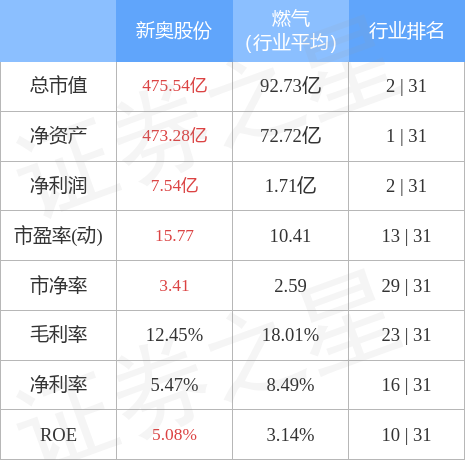 2024新奥正版资料免费提供,综合得分评判_77.56天风证券