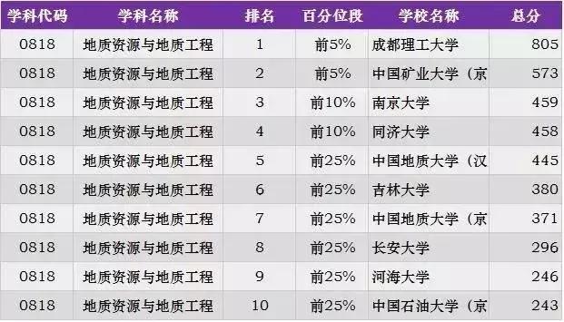 2024年澳门正版马表：石油天然气工程领域_ARC555.05阴阳境界