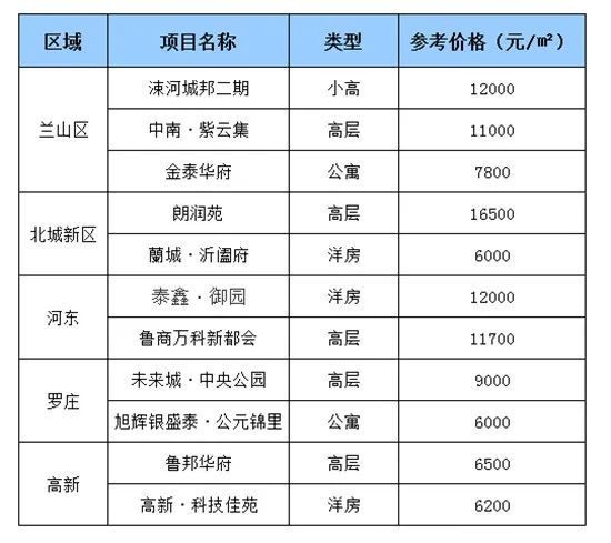 平邑二手房最新信息及市场态势解析