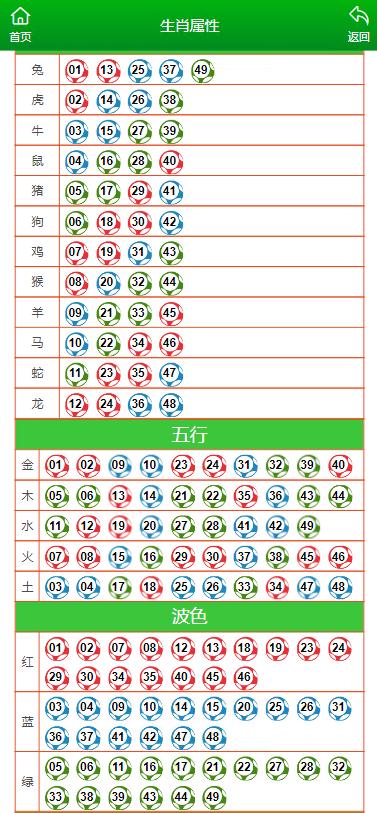 澳门一肖一码一一特一中厂,罗斯最佳精选_71.3.55处暑