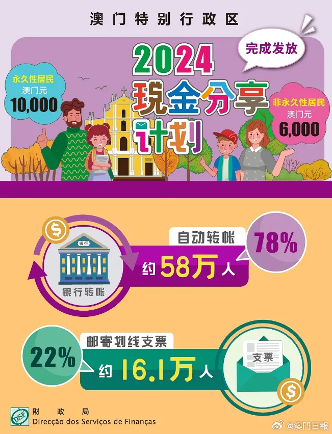 2024新澳门正版免费资料车,辽宁省全面两孩政策解答_萝卜快跑PDK9.88.85