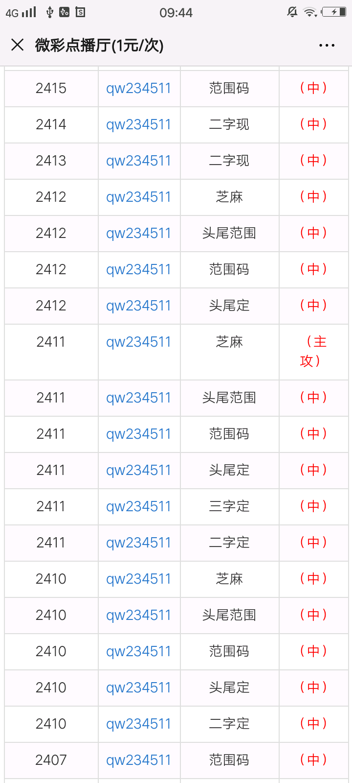 婆家精准一码100，详实资料剖析_YWK901，极致可能性揭秘