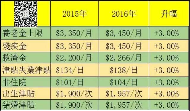 2024澳门正版免费大全精准预测，明星版财务概况——CWJ994.12