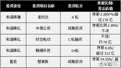 第5573页