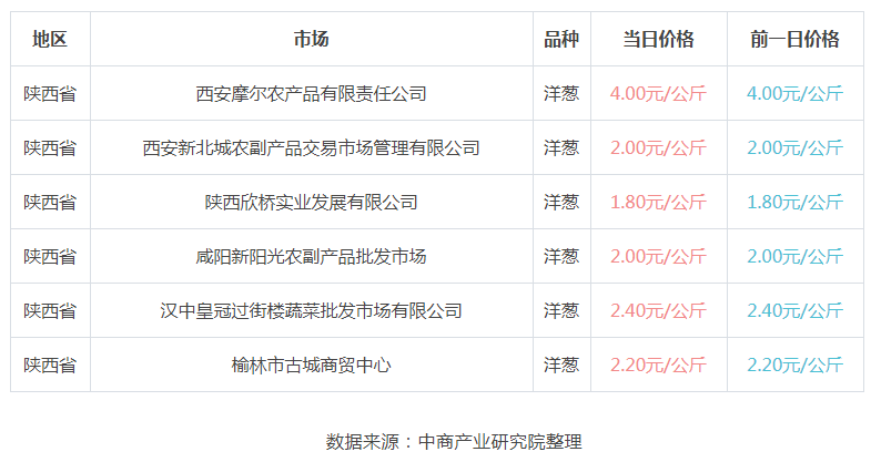 第5570页