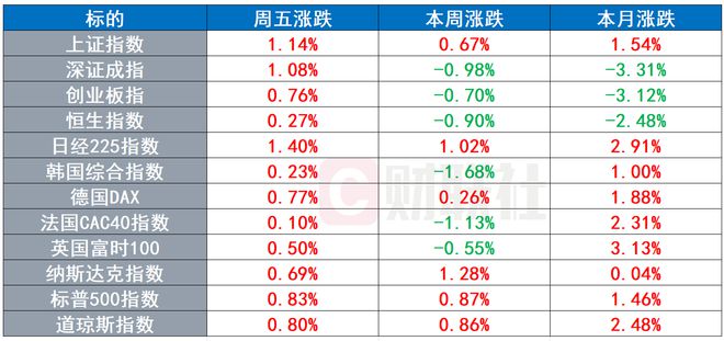 第5567页