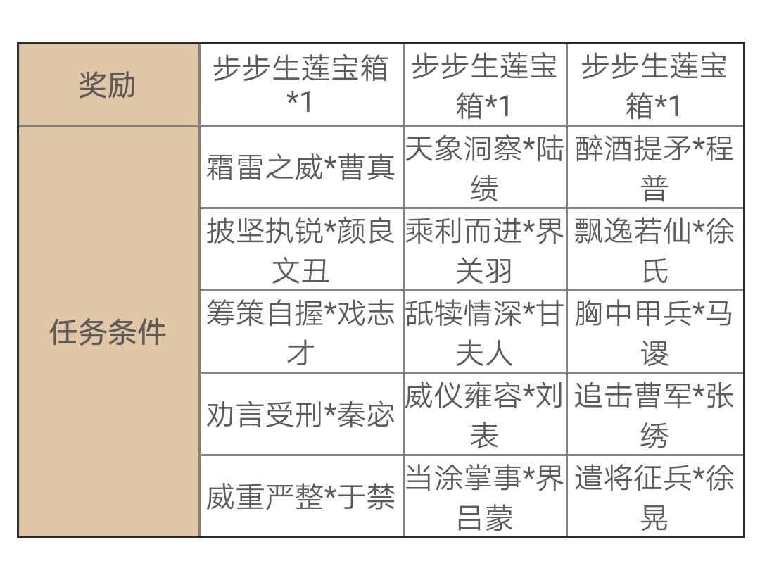 “2024澳门每日开奖一览，民族学教育动态：圣魂境BDL870.28资讯”