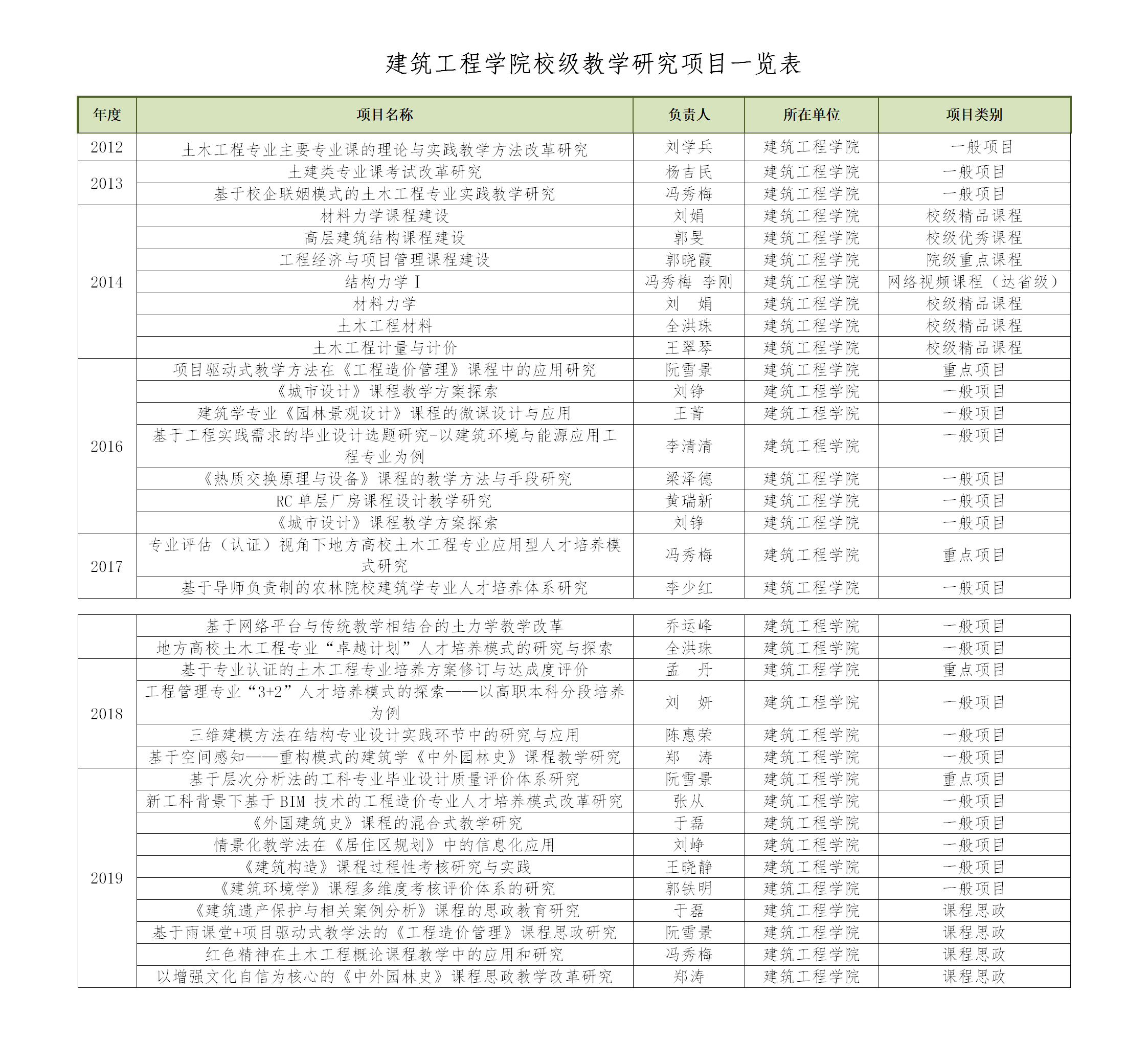 2024新奥正版资料免费,项目决策阶段工程资料_27.73.40徐若瑄