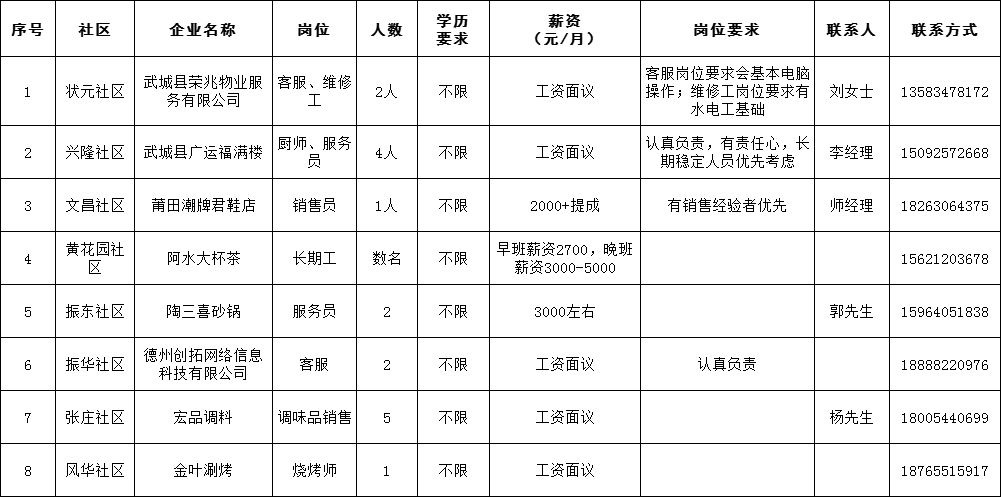 武城最新招聘信息，友情的温暖与生活色彩的交织