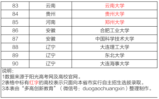 第5553页