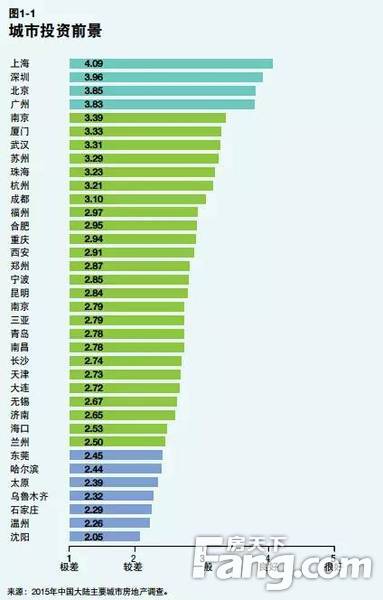 最新城市房价排名揭示中国主要城市房地产市场现状