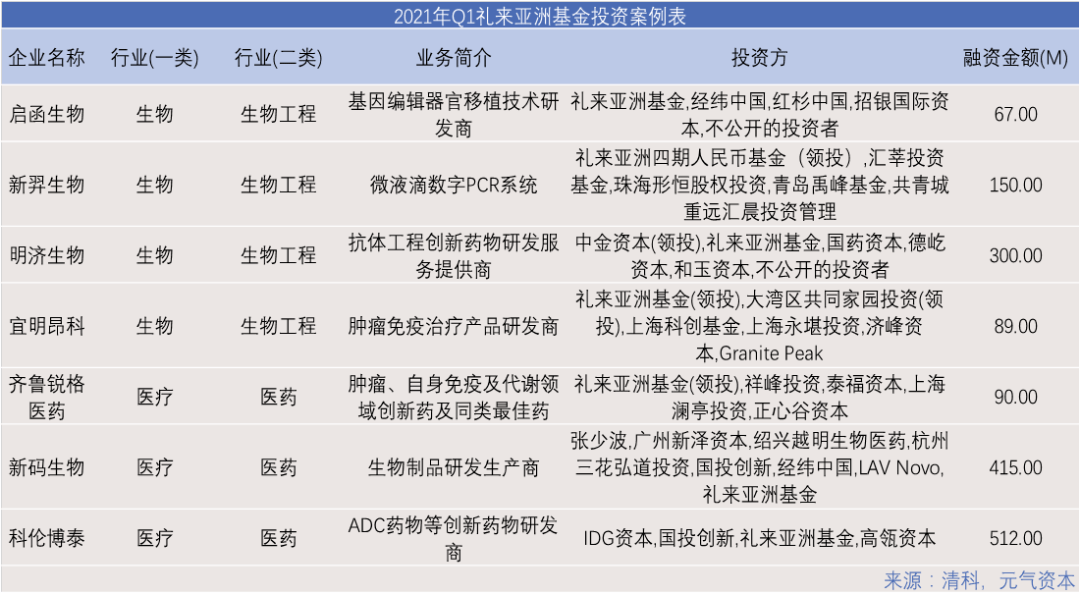 2024澳门正版大全精准版，生物医药领域ARL303.15神秘解析