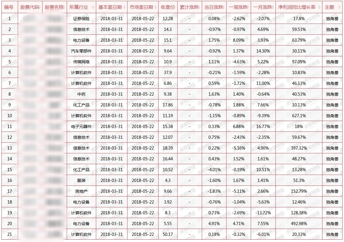 “四肖免费预测资料库，数据详释精准解析_顶级UHX729.93”