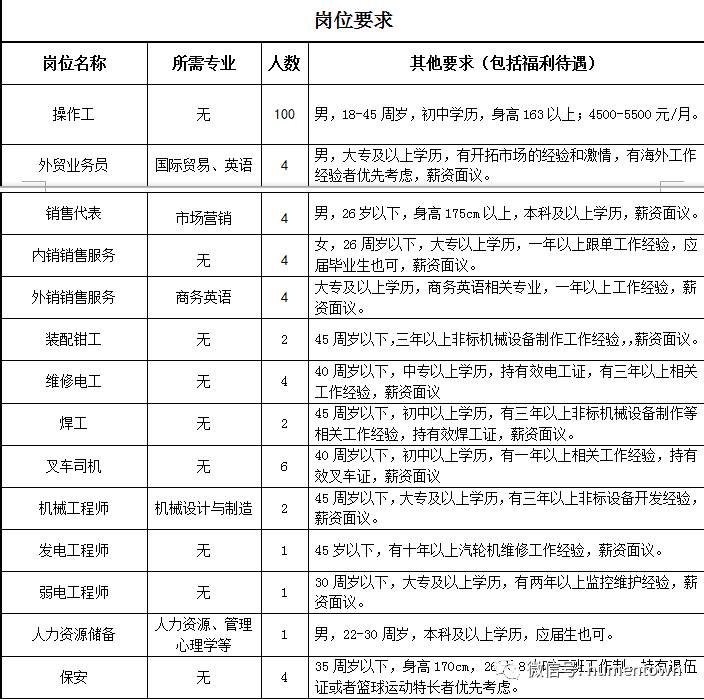 虎门临时工最新招聘，友情、陪伴与机遇的交织故事