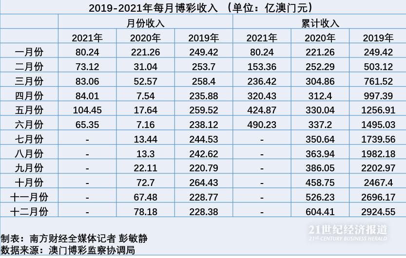 第5538页