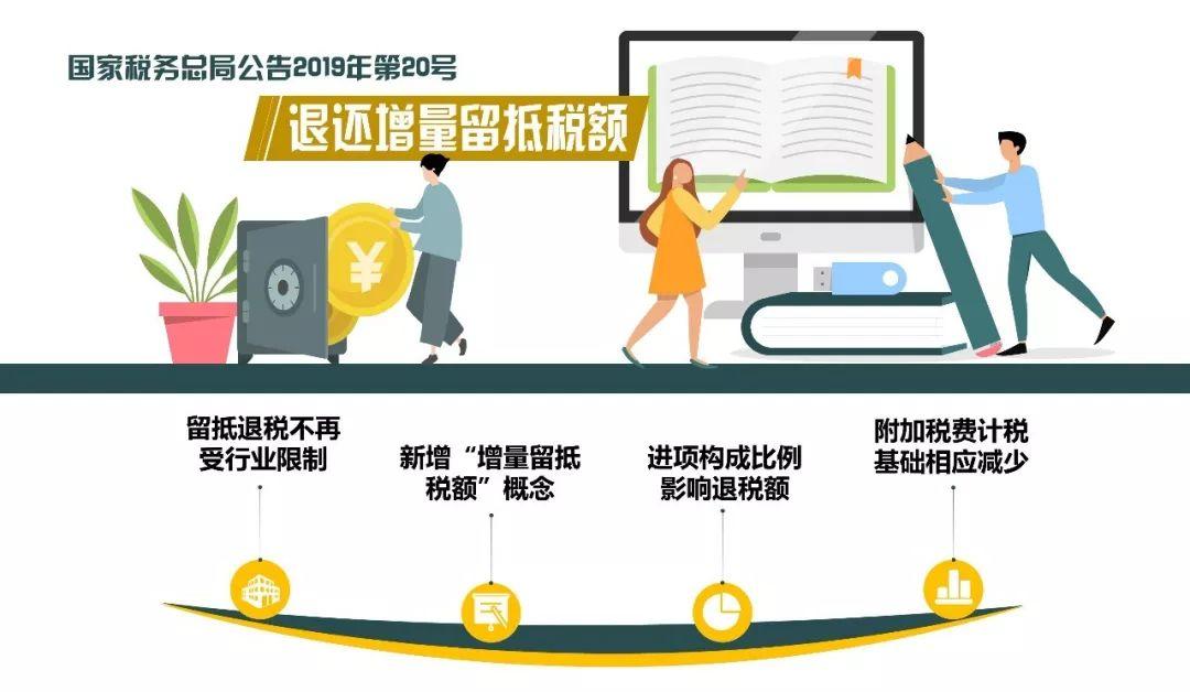最新增值税法，理解与应用的核心要点解析