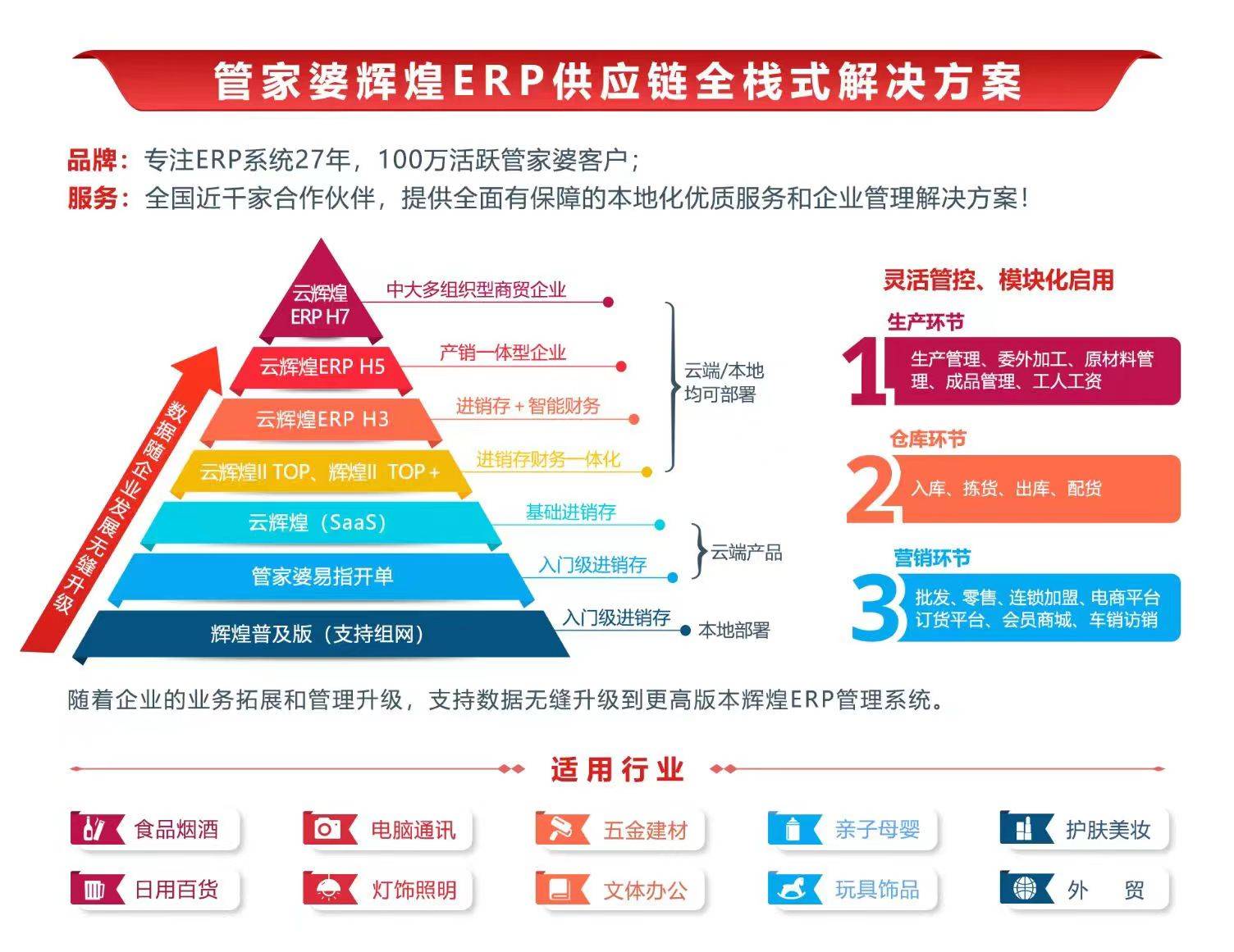 第5521页