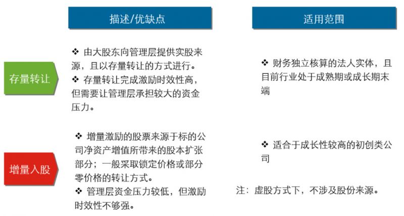 第5518页