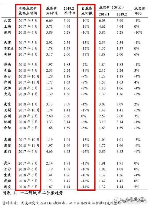 第5516页