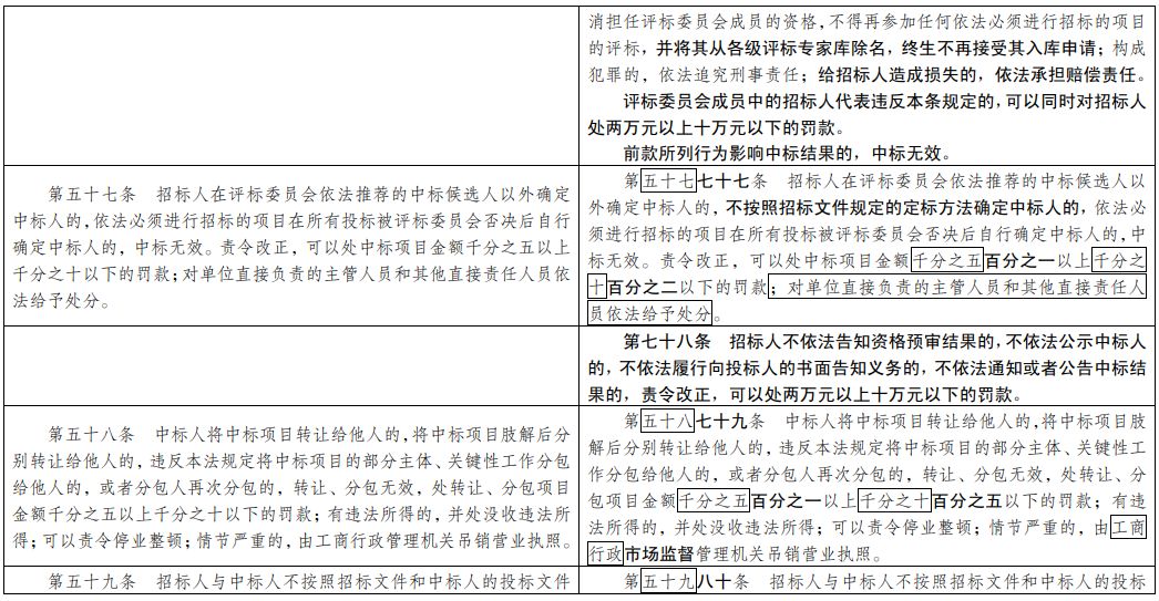 新奥彩资料免费最新版,反馈解答解释落实_12K46.366