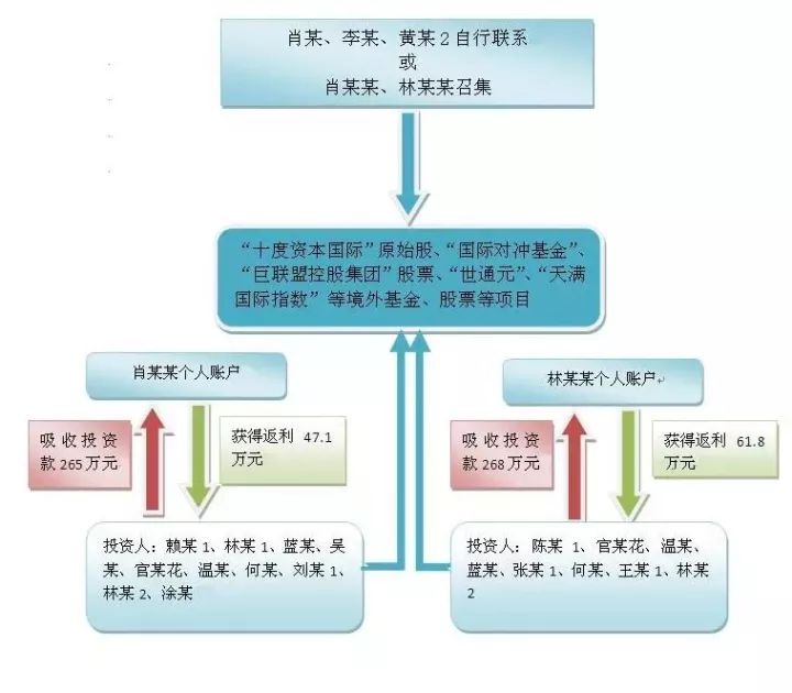 澳门一码一肖一特一中管家婆,现象分析解释定义_学院集0.539