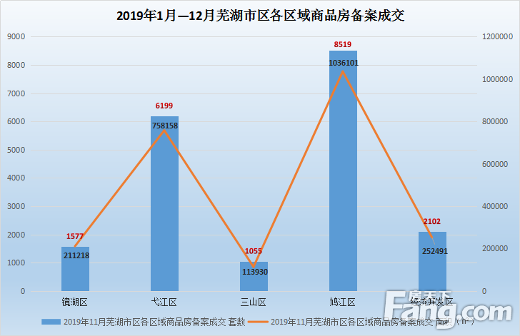 芜湖房价走势揭秘，变迁中的家园价值