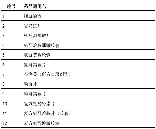 第5502页