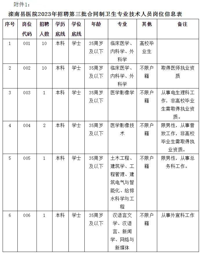 滦南最新招聘信息,滦南最新招聘信息概览