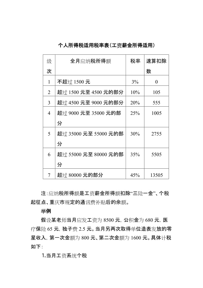 最新工资税率表，影响我们日常生活的那些事