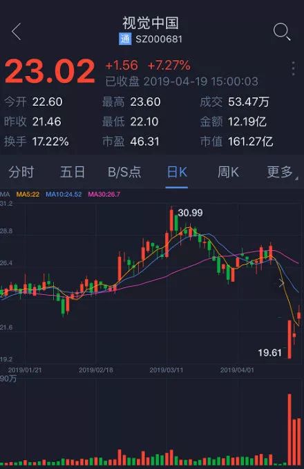 视觉中国最新动态更新