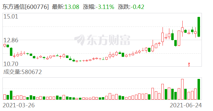 东方通信最新动态，友情故事与最新消息同步更新