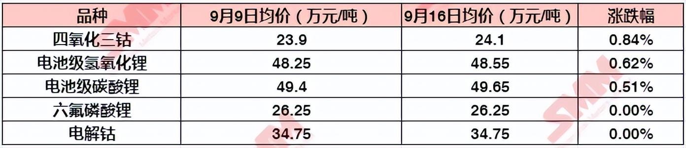 钴的最新价格，市场走势分析、影响因素及其实时价格概述
