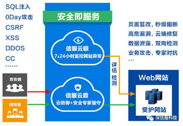 精准安全评估专家7777，版XVH138.87标准版方案
