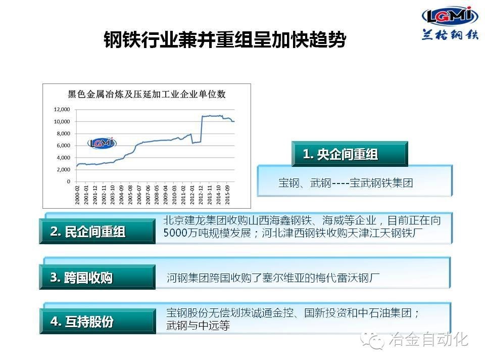 钢铁行业最新动态解析，跟进理解行业动态，洞悉发展前沿