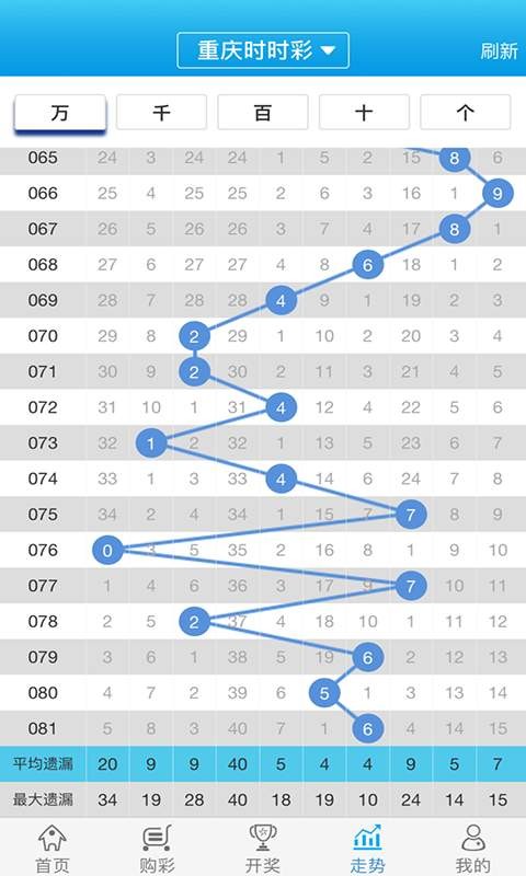 白小姐一肖一码100正确，广泛解析方法评估_体验版31.79.45