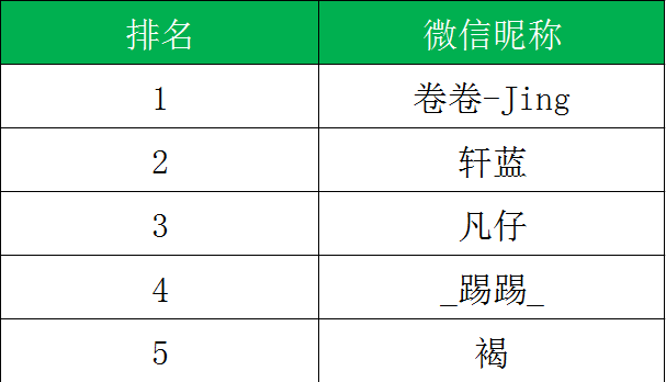 澳门每日六开奖官方平台，揭秘配置攻略_BZH68.851旅行者专属版
