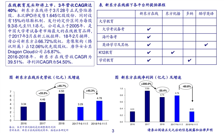 “今日新澳免费资料详述：OQS68.138商务版统计解析”