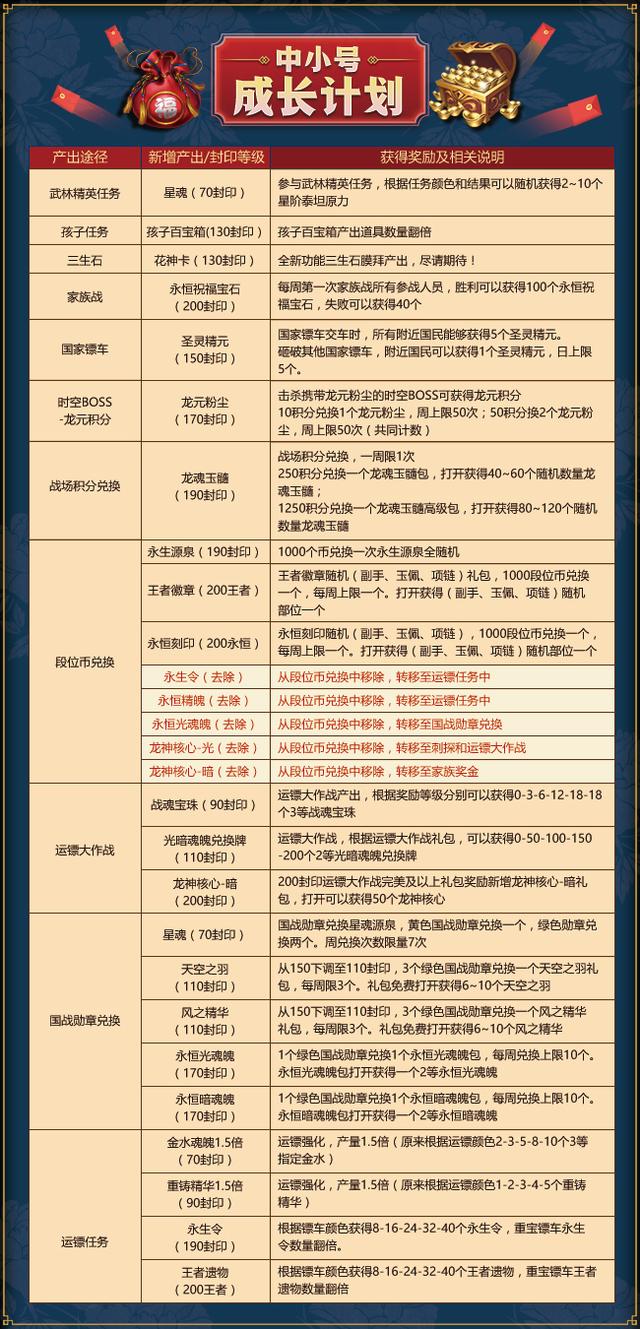 2024全年資料免費大全，实地计划验证数据_PalmOS47.9.53