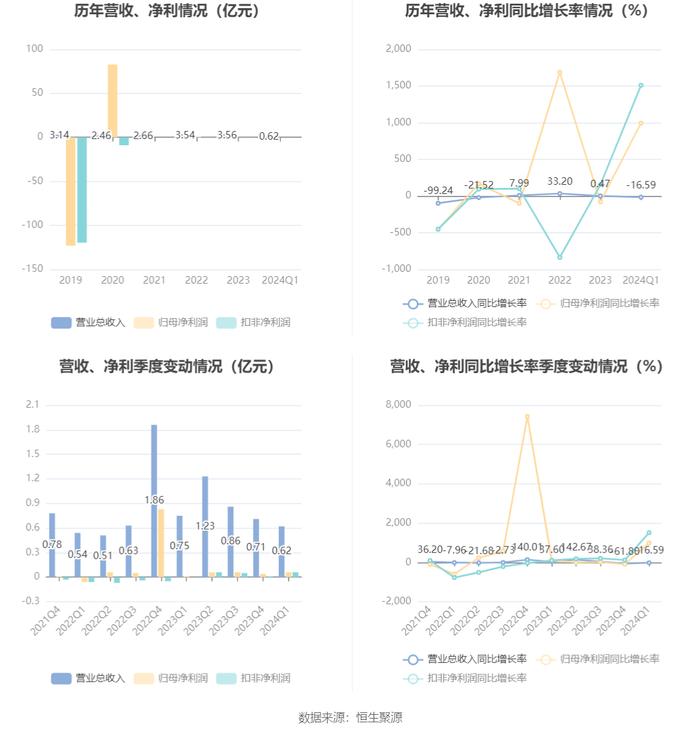 2024新奥数据免费精准175，解读研究要点_敏捷版IYW313.42