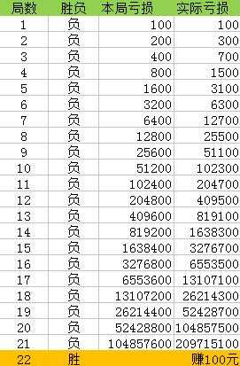 溴彩一肖一码100，可靠分析解析说明_旗舰款32.96.0