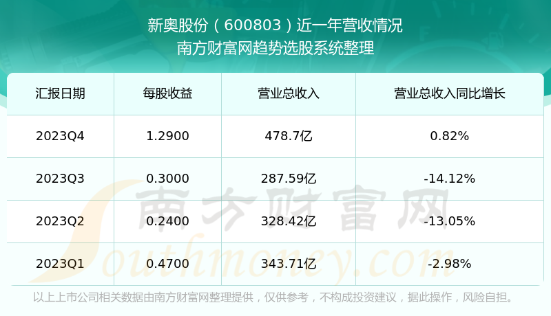 第5404页
