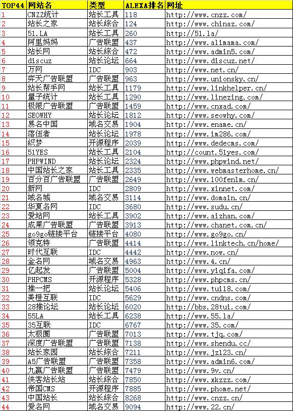 最新网站趋势解析，探索2017年网站发展新动态