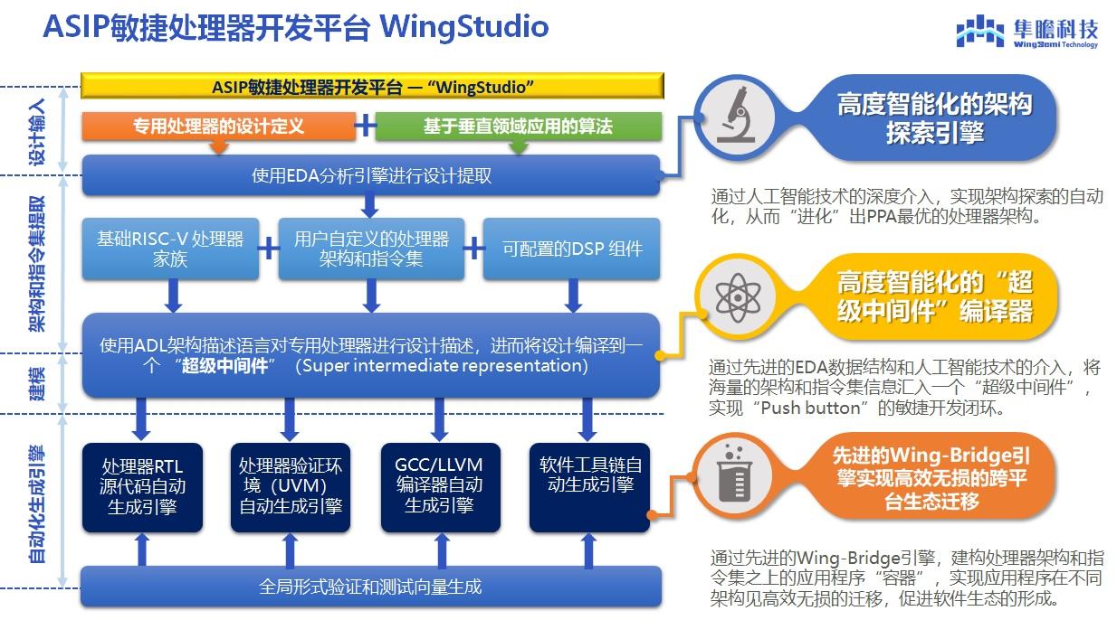 新澳门资料免费长期公开,2024,安全设计策略解析_配送版UNF767.27