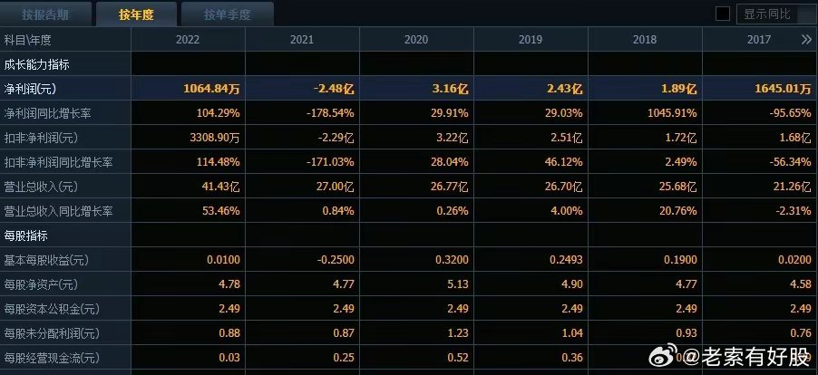 新澳资彩长期免费资料，数据支持方案解析_体验版42.50.76