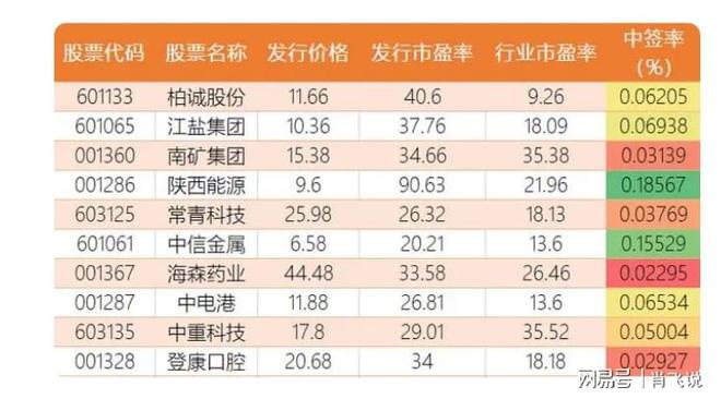 第5381页