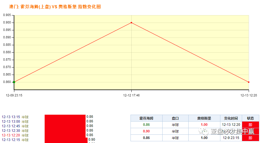 澳门管家婆精选一肖稳中求胜，精准数据策略版_ZPZ68.996内置版