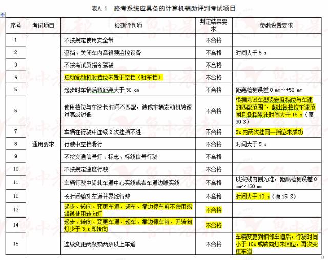 澳门今晚开奖结果开奖记录表今晚,快速解答解释落实_复古版96.571